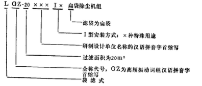 家具廠車間除塵器的性能怎么樣