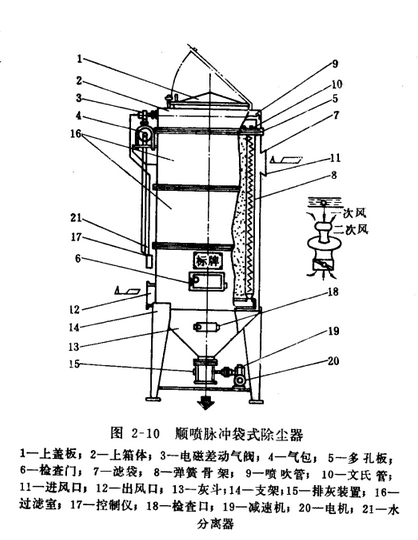 木工廠除塵器的結構